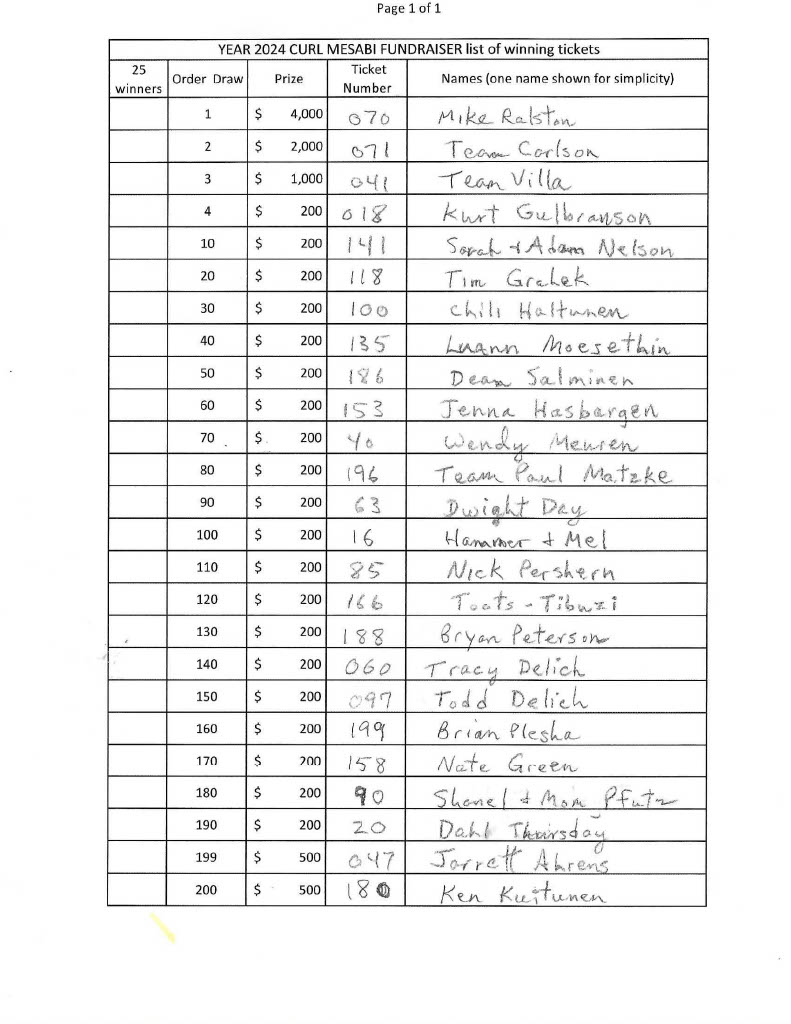 2024 Raffle Winners! | Curl Mesabi / RRCC Event Center